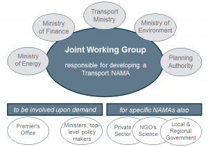 Joint Working Group